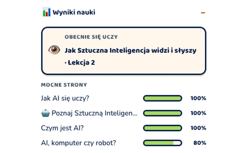 Panel rodzica, sekcja Wyniki nauki: aktualnie realizowana lekcja i paski postępu z wynikiem procentowym dla wcześniejszych tematów.